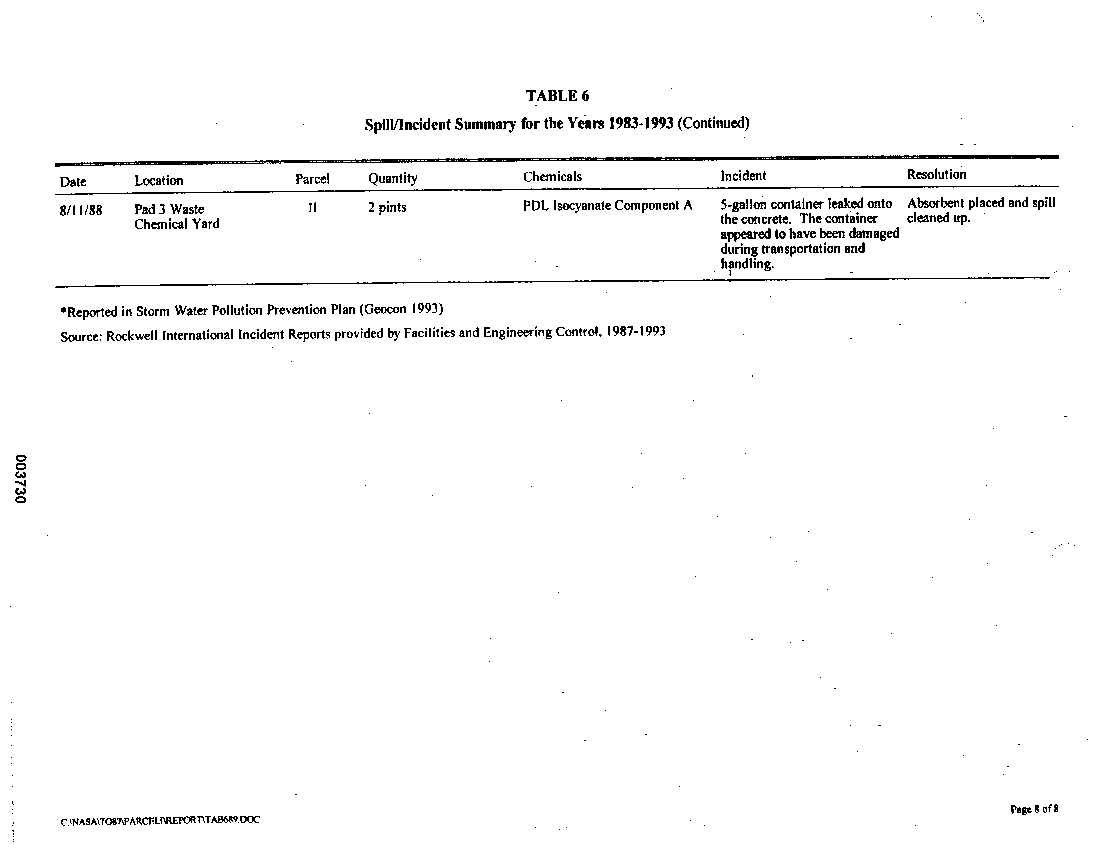 Spill/incident Summary for the Years 1983-1993