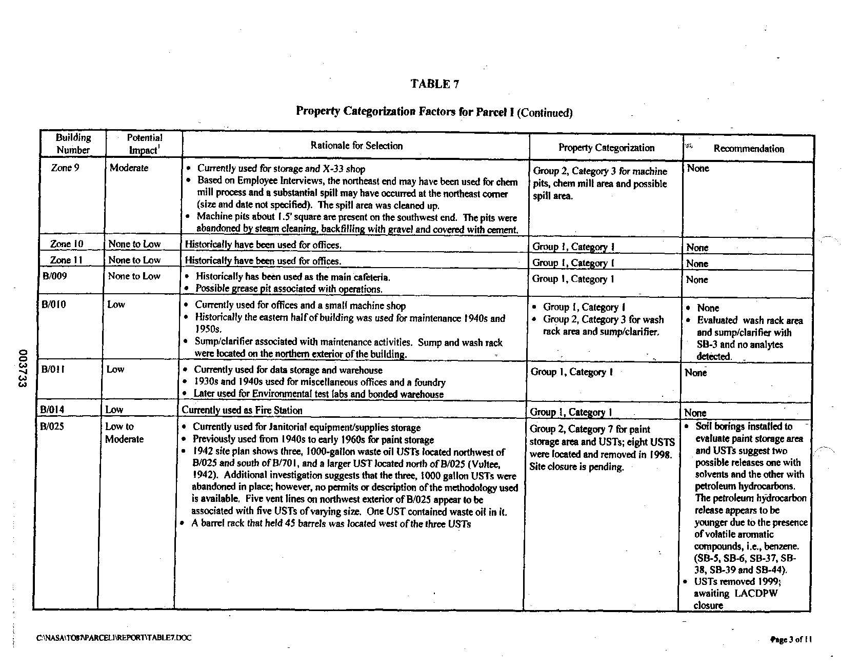 Property Categorization Factors for Parcel I