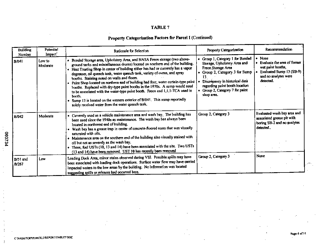 Property Categorization Factors for Parcel I