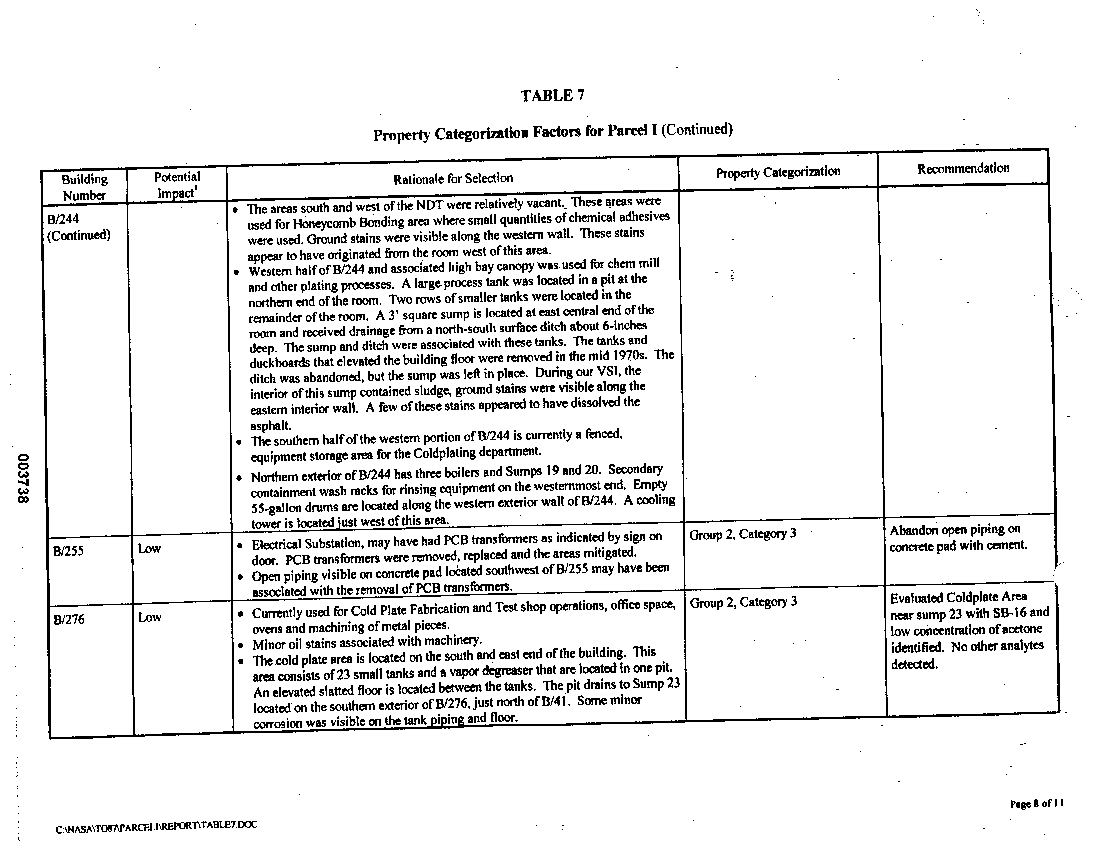 Property Categorization Factors for Parcel I