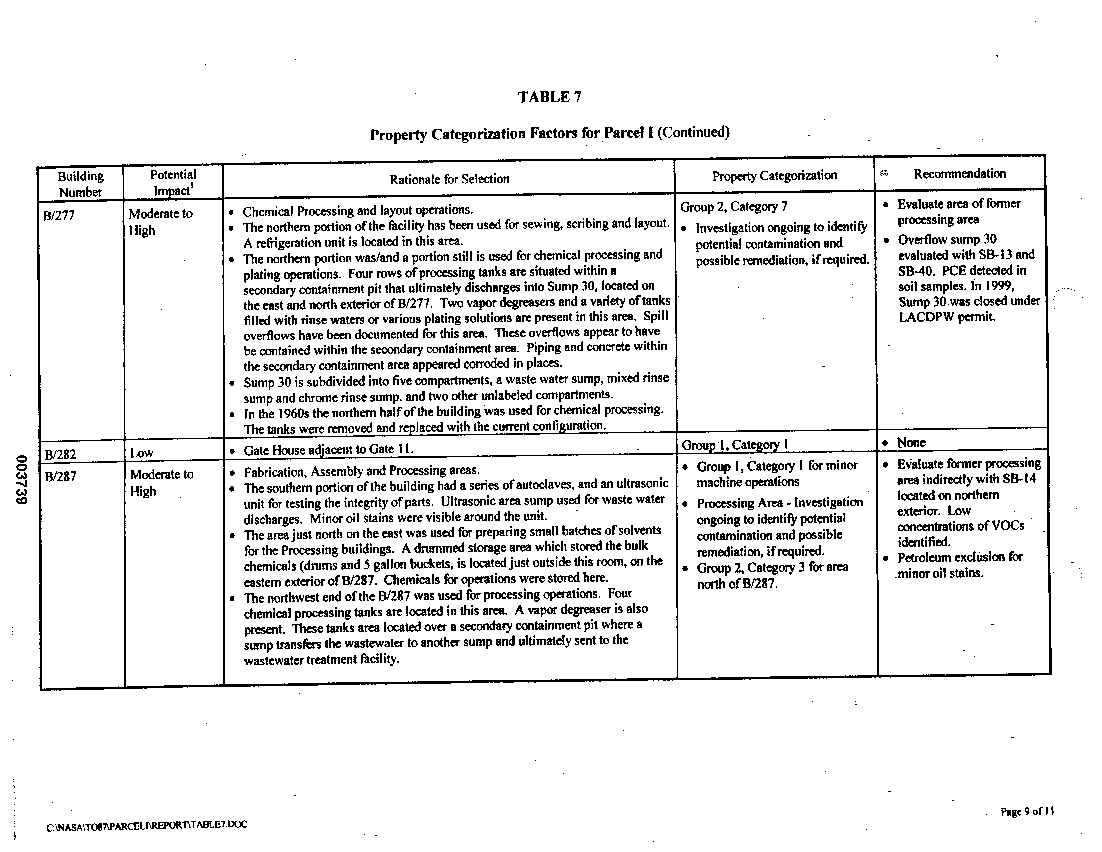 Property Categorization Factors for Parcel I