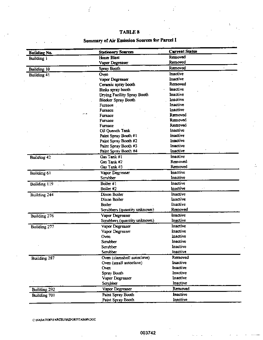 Summary of Air Emission Sources for Parcel I