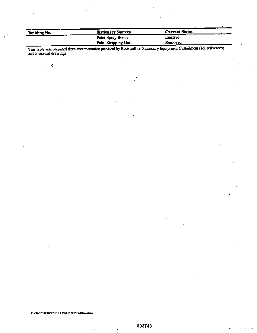 Summary of Air Emission Sources for Parcel I