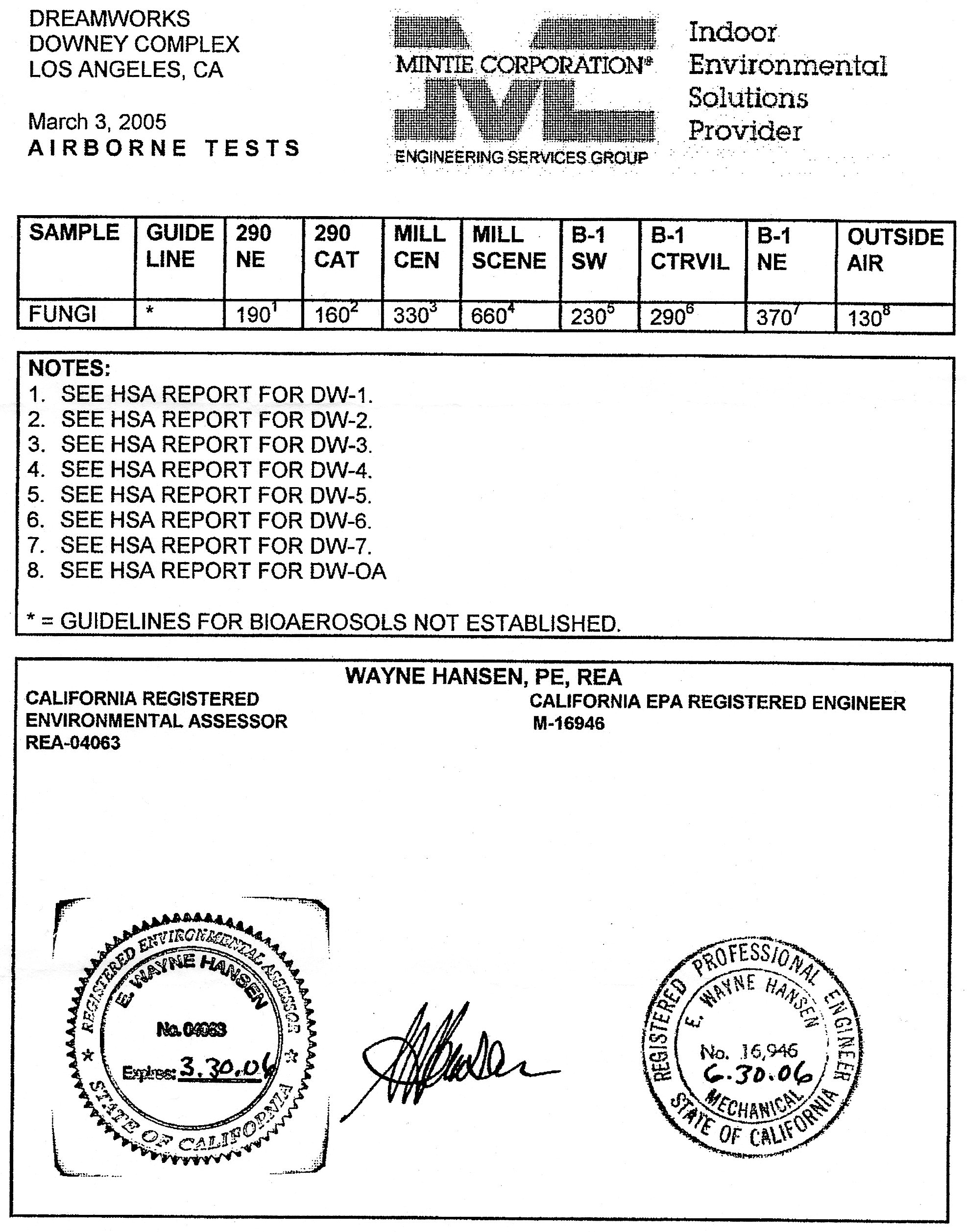 DreamWorks letter to Island Cast and Crew of March 24, 2005 and Mintie Report