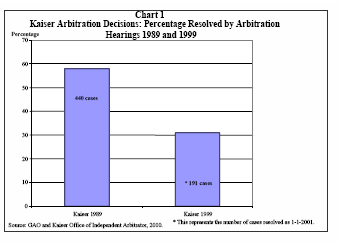 arbitration chart 1