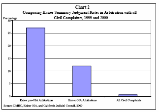 arbitration chart 2