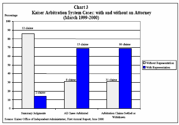 arbitration chart 3