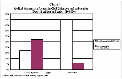 arbitration chart 4