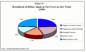 arbitration chart 5